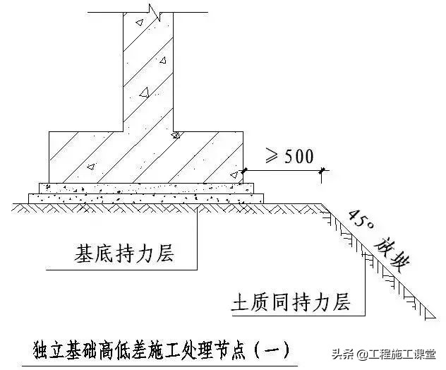 收藏！所有的“施工节点”怎么做？都归纳好了！赶快看！