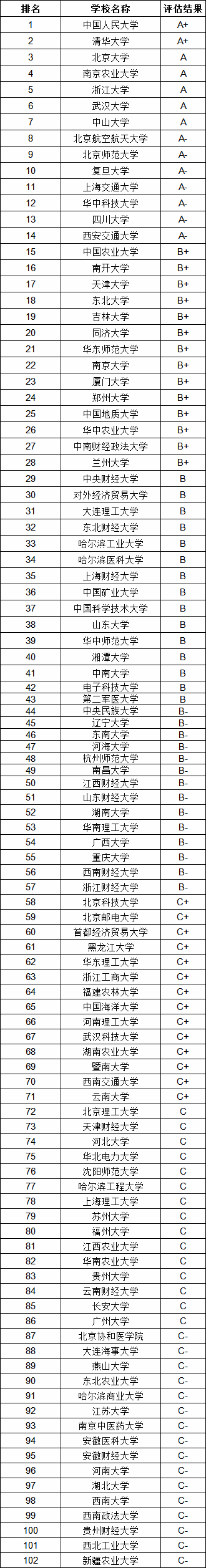 机械工程专业考研学校排名（2020年考研各个专业考研院校排名汇总）