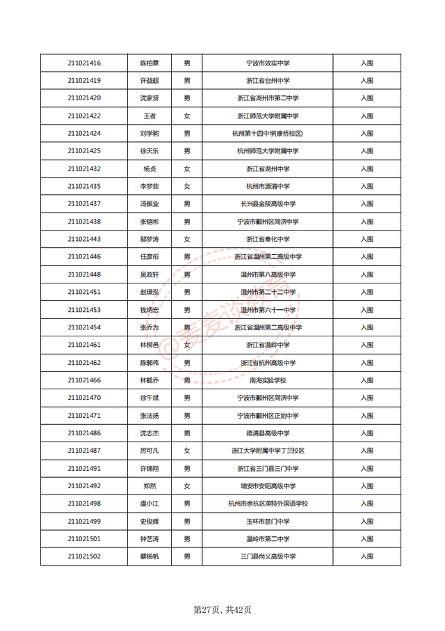 中国计量大学2021三位一体入围名单公布！附2020各专业录取分