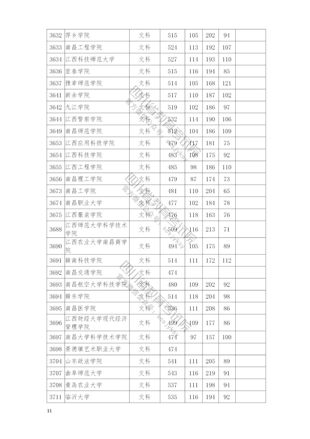 速看自己录取情况：四川本二批调档线完全名单公布