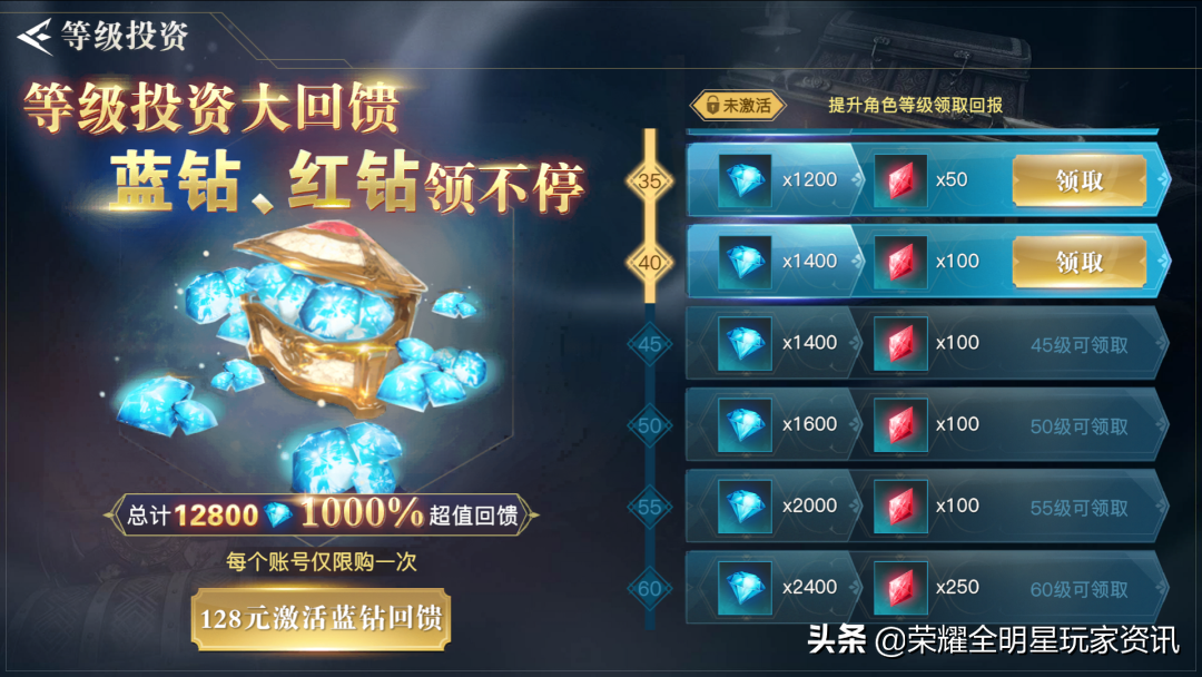 神佑荣耀，非你莫属！荣耀全明星神佑时装合成指南