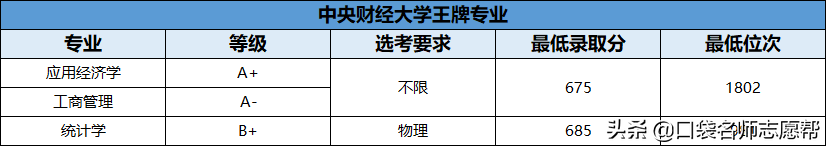 70所211大学王牌专业大汇总，就业发展不输985