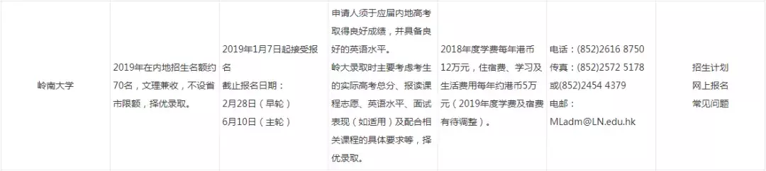 我想到香港、澳门读大学!那就快进来看看港澳高校的招生政策吧