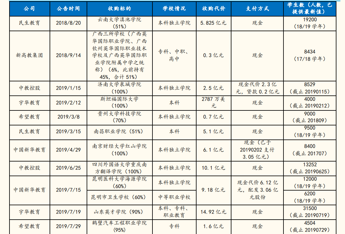 在希望的田野上：希望教育行业环境分析