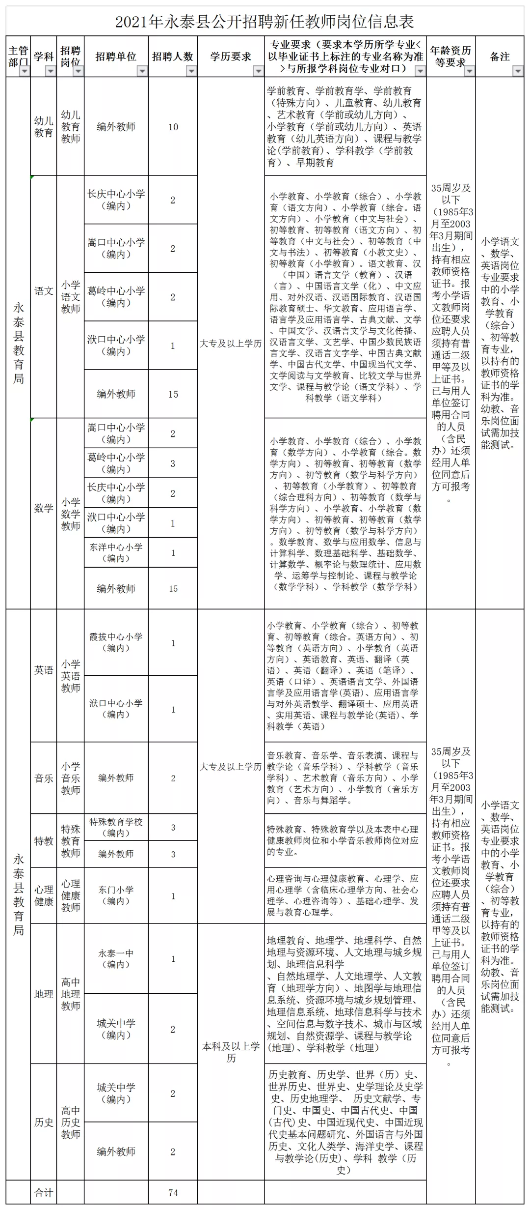 2017福州教师招聘（含编内）