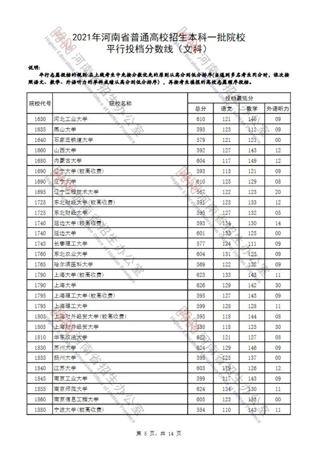 又有7省公布2021本科批投档分！还差哪些省份呢？