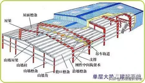 钢结构施工详图制图规定