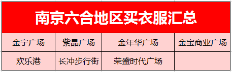 南京批发(南京20个商场、批发市场买衣服综合大对比！大蓝鲸人买衣服指南)