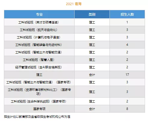 高考各分数段可报大学一览表！一本线上考生必看