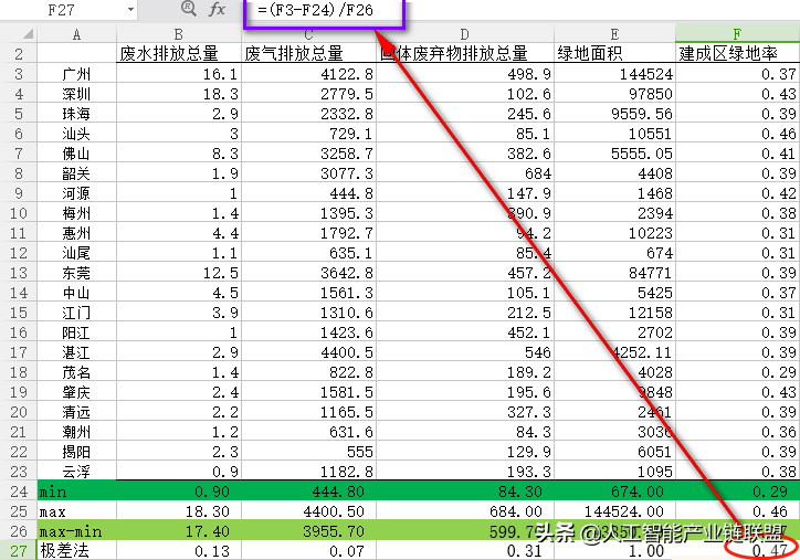 SPSS主成分分析 | 权重计算&极差法标准化超详细教程