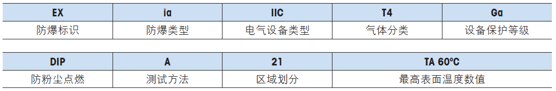 危险区域防爆法规与标准