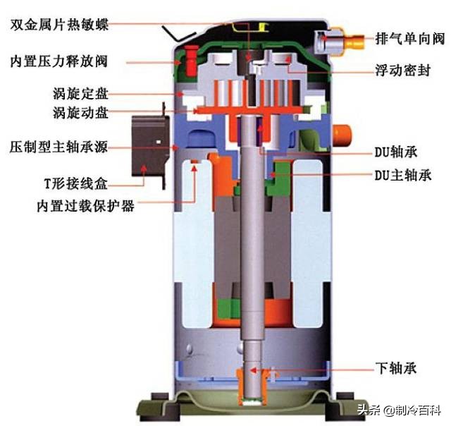 空调压缩机为什么损坏，如何从源头预防，你是否清楚？