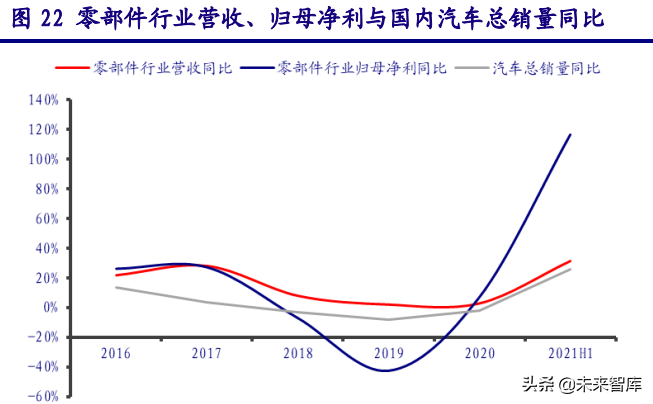 先进制造业三季报前瞻：景气分化，聚焦光伏、锂电、电商、军工