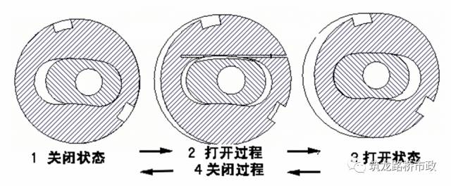 分享 | 一次性搞懂隧道管棚超前支护