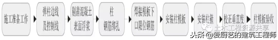 「施工技术」主体结构工程实体质量精细化图集，图文展示