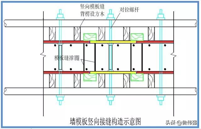 模板工程施工支设图文详解，过程做法详细