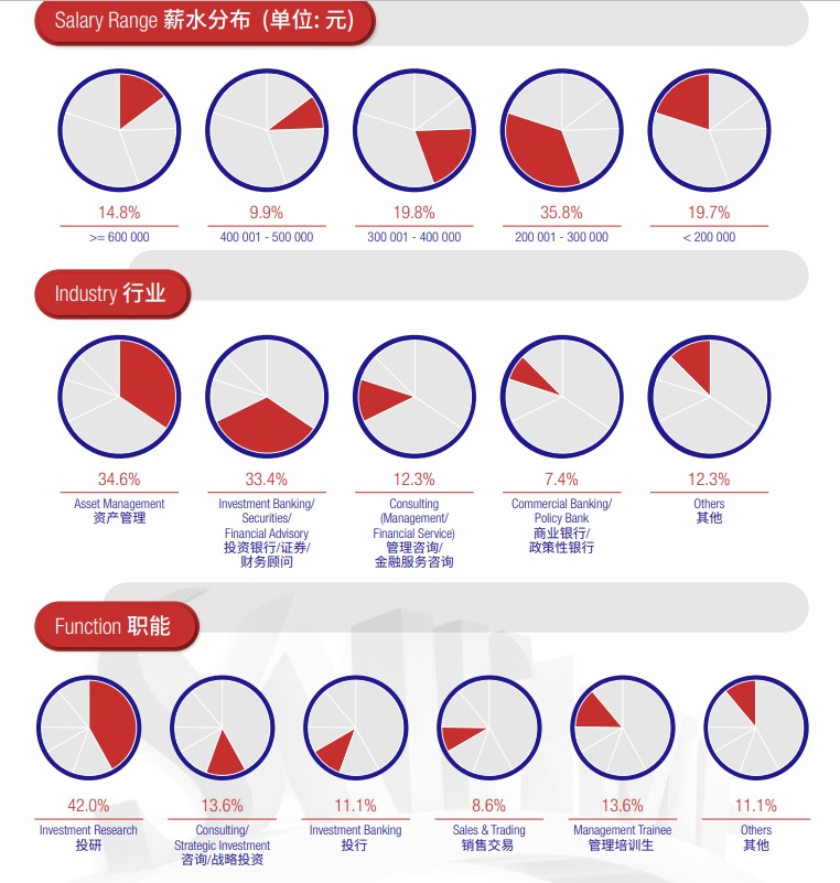 经济类专业就业：读博一定好吗？五道口金融学院和光华学院谁强？