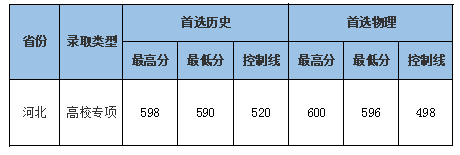 华师、中南大、中国地大（武汉）、江大2021最新高考录取分数线公布