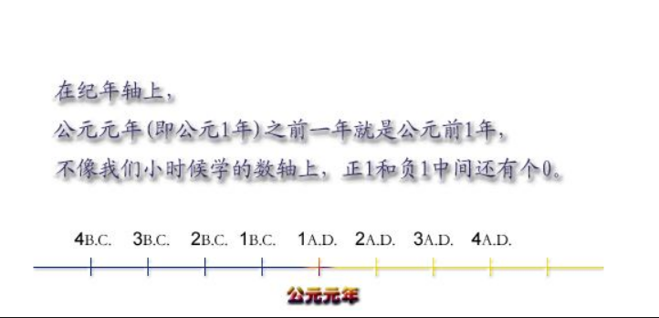 从1886年第一辆奔驰诞生，谈谈容易被人们忽略的时间-公元纪年