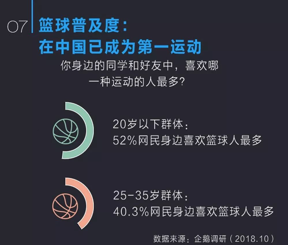 世界杯的nba数字什么意思(倒计时100天，10大数字带你走进篮球世界杯)