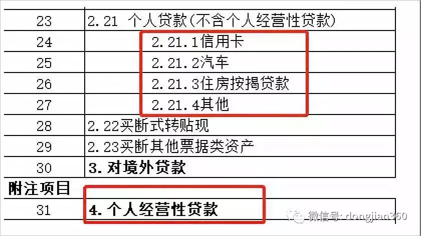 项目资本金、注册资本金、自有资金……到底有哪些区别？