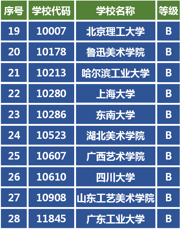 平面设计专业大学排名的简单介绍