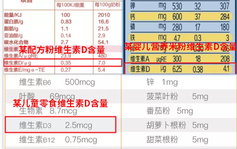 维生素D要补多久？为什么不推荐宝宝多晒太阳补维D？