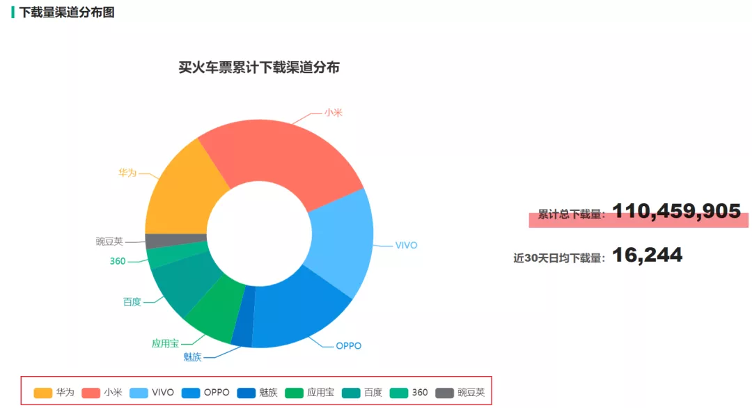 这个假的12306，搞收费竞价抢票，居然无数人上当