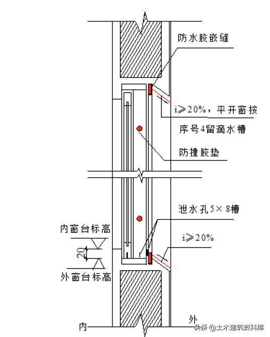 建筑工程屋面工程标准做法（节点图）