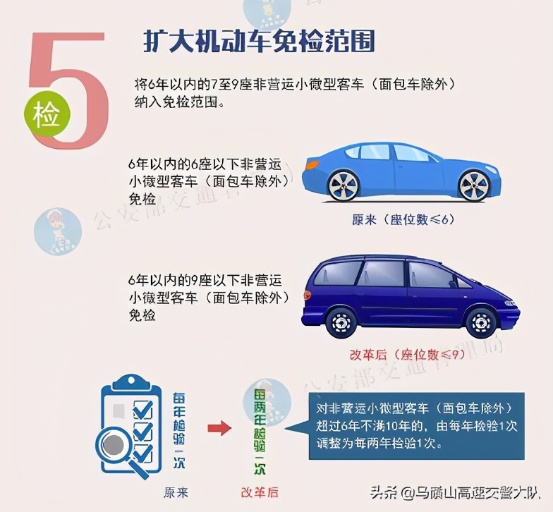年检新规2021年车辆年检时间规定