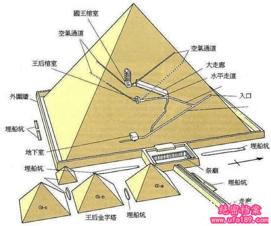 古埃及未解之谜(古埃及金字塔未解之谜，12个谜团灵异又恐怖)