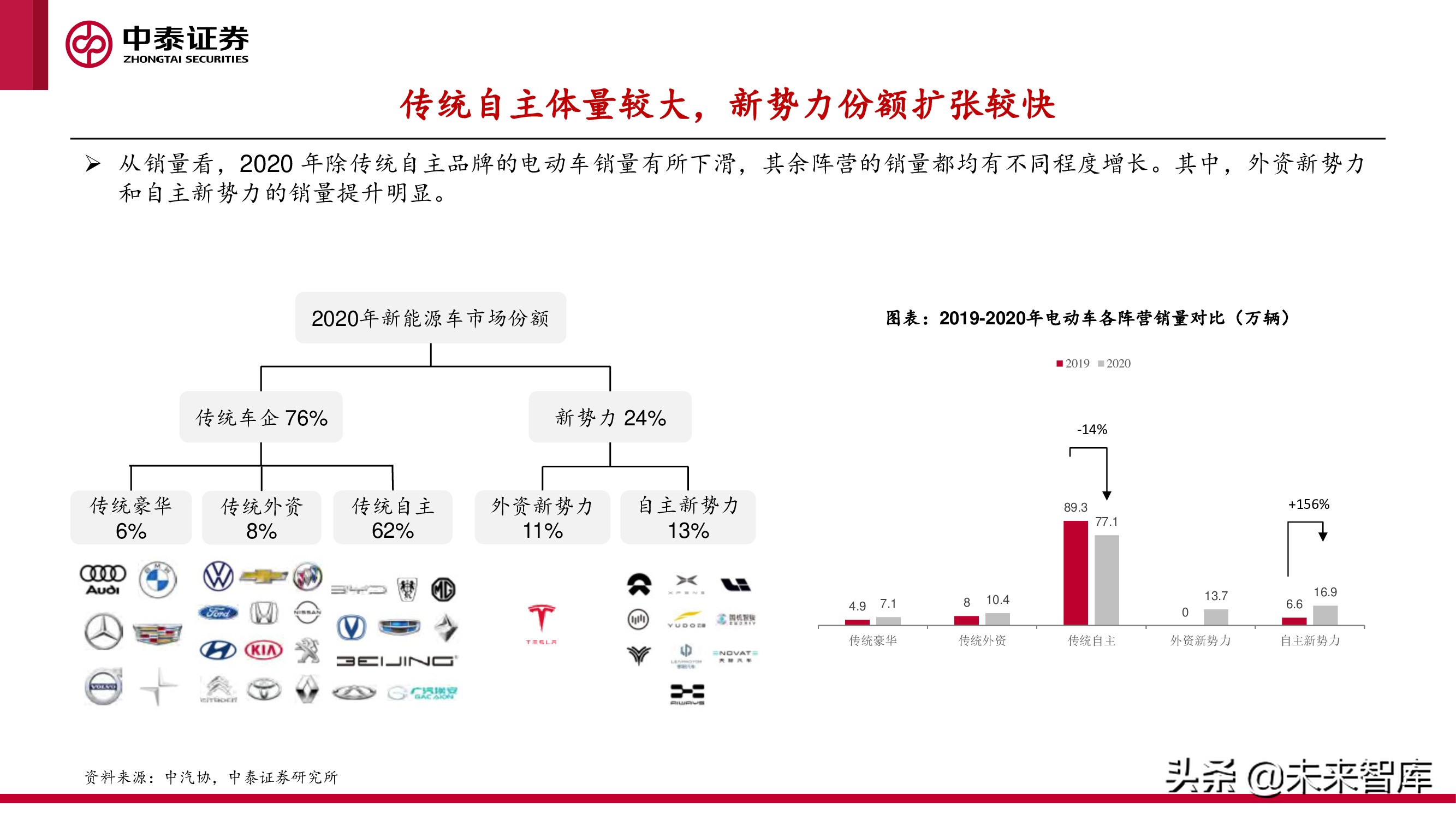 中美欧三大汽车市场分析及2022年展望