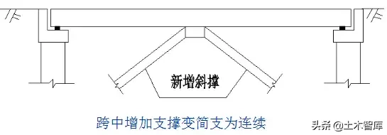 桥梁的56个加固技术方法，图文并茂，超级实用