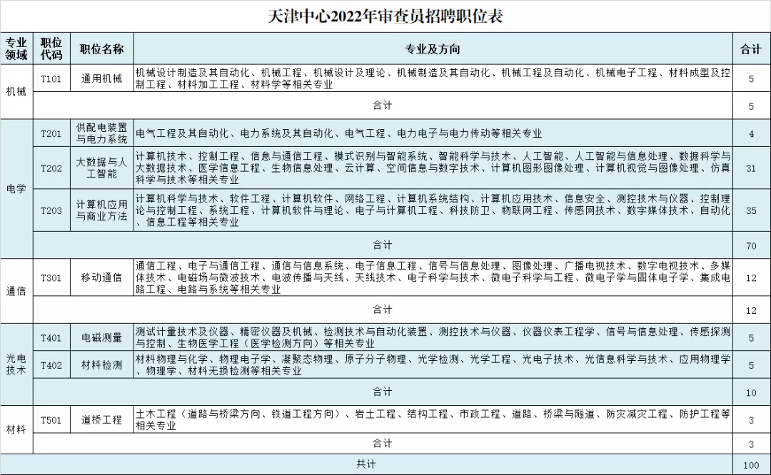 招聘 | 事业编制！年薪19万+！天津这些事业单位招人啦！