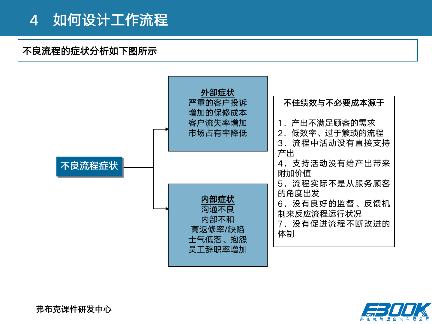 财会：财务管理体系设计全案，11大体系，87张PPT，财管必备！