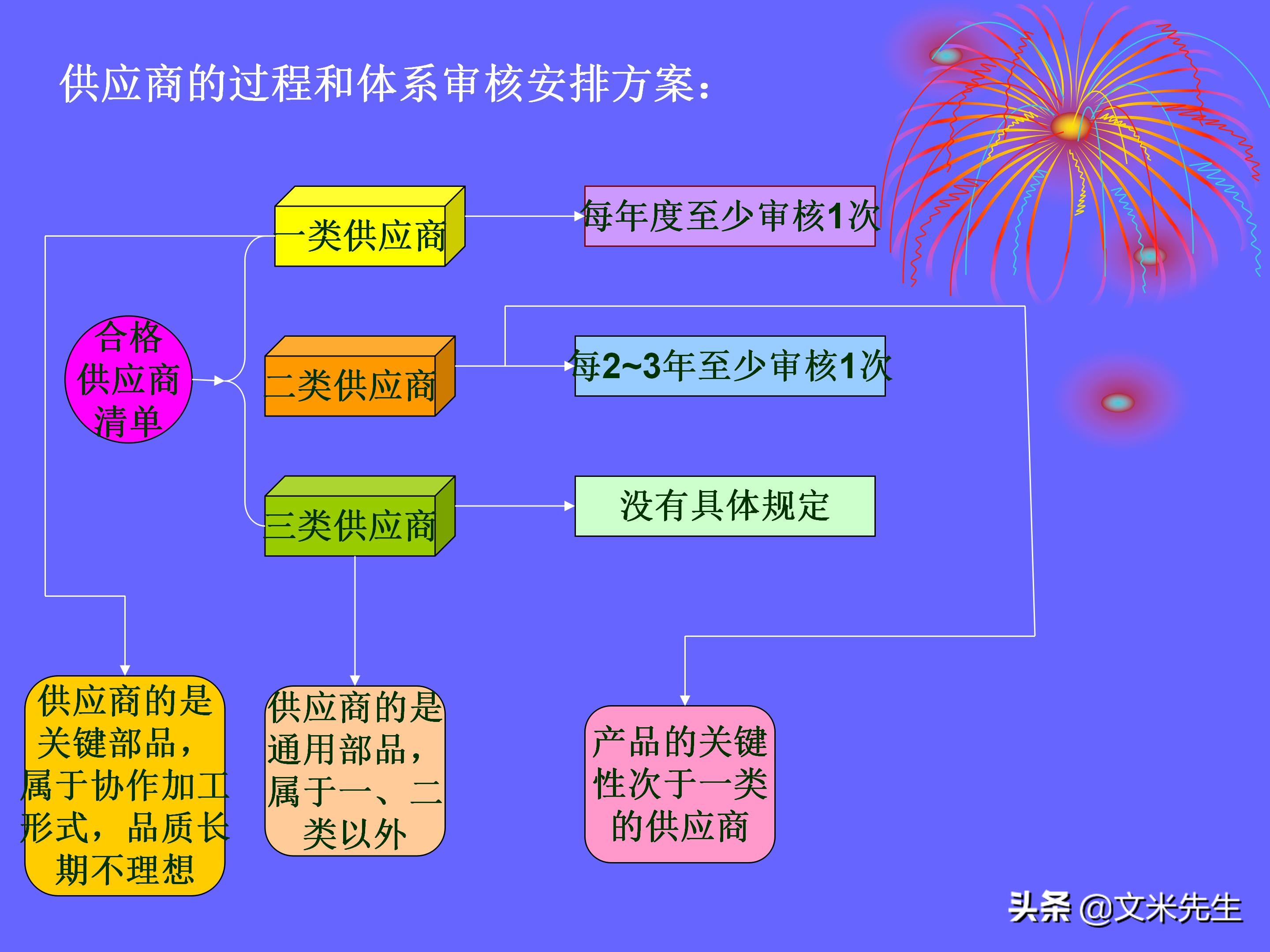 品管是做什么的（品管是做什么的,累不累）-第165张图片-科灵网