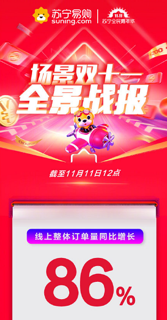 苏宁双十一12小时战报：苏小团最高佣金团长收入2.6万