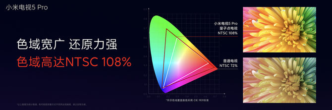 小米电视5 Pro 55英寸评测：画质优异/质感出众 2019全年销冠稳了