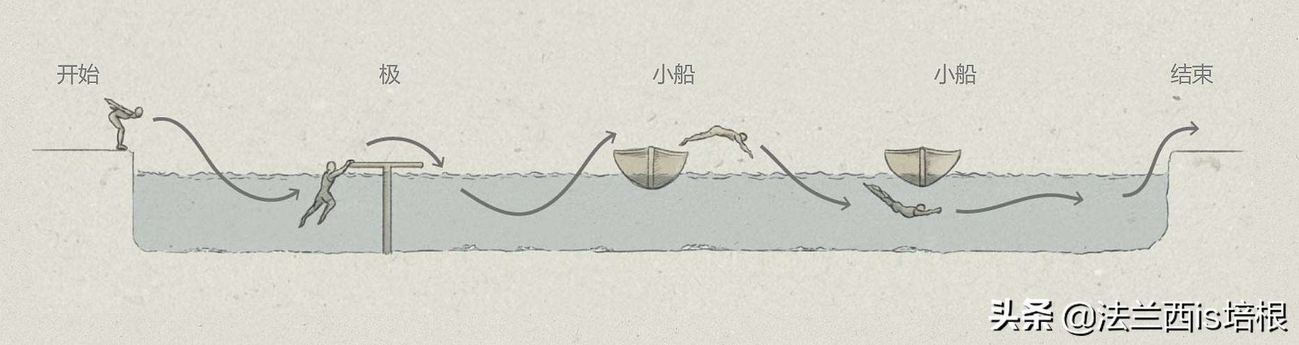 拔河属于什么运动项目(大家喜闻乐见的拔河比赛，为什么会退出奥运赛场？)