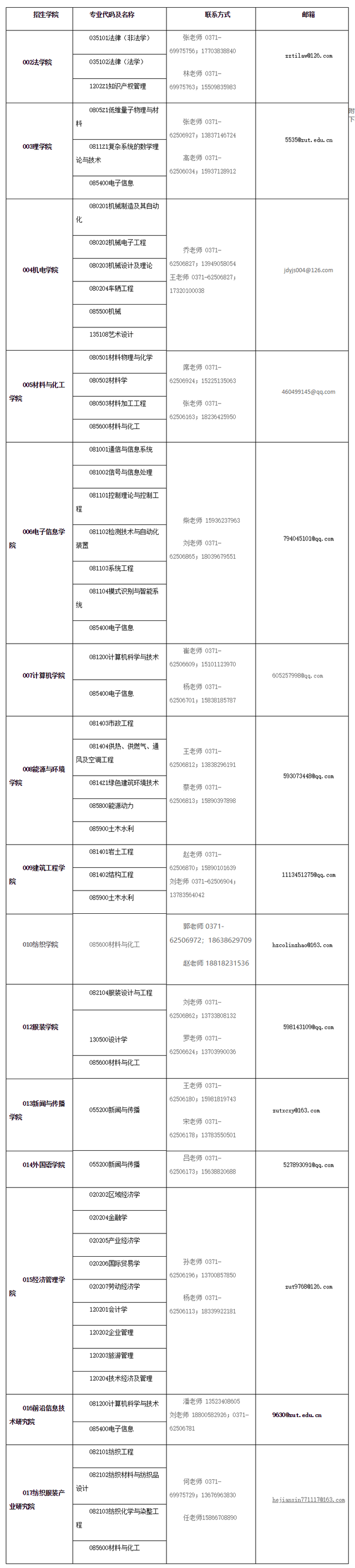 考研一区：河南省内16所院校2021年调剂专业信息汇总