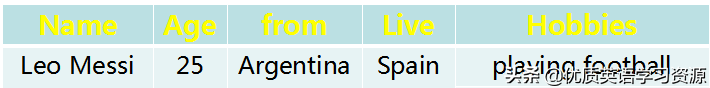 他和他的朋友们都喜欢踢足球英文(英语原版阅读：Messi and Ronaldo)