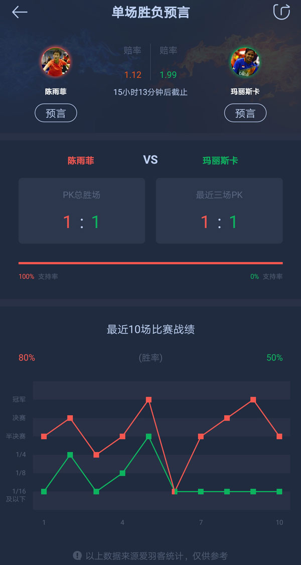 全球最快的比分网(今日10点比分直播丨亚锦赛1/8决赛)