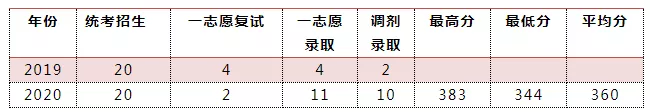 这10所特别好考的帝都211，建议报