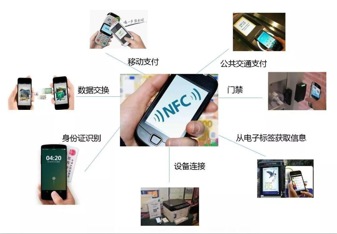2021年了！手机的NFC功能你会用么？附使用方法与技巧
