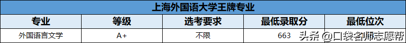 70所211大学王牌专业大汇总，就业发展不输985