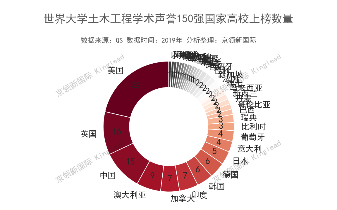 哈工大土木工程学院（世界大学土木工程学术声誉排名）