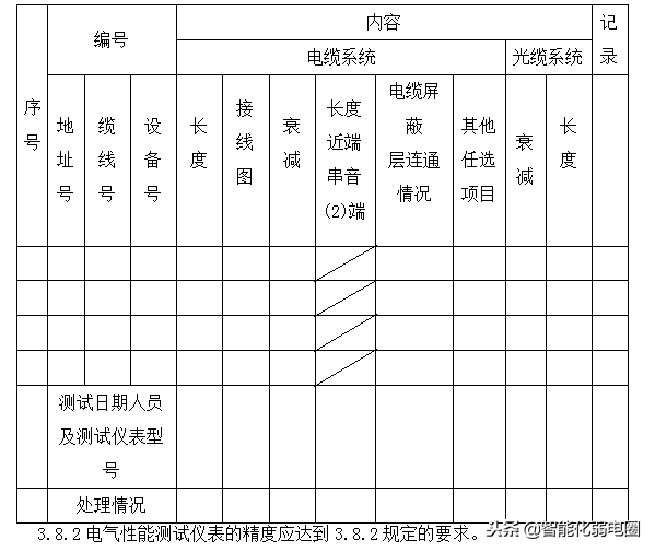 综合布线系统施工工艺标准