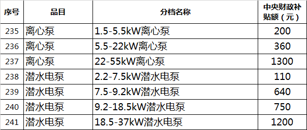 【农机补贴】拖拉机最高补贴72600元，还有哪些农机有补贴？