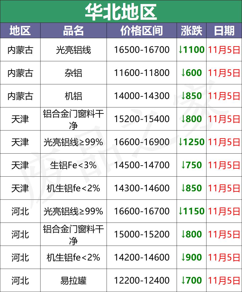 铝锭价格长江图片