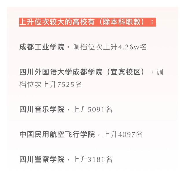 四川考生上哪所省内二本大学最难？2021川内二本院校录取数据分析